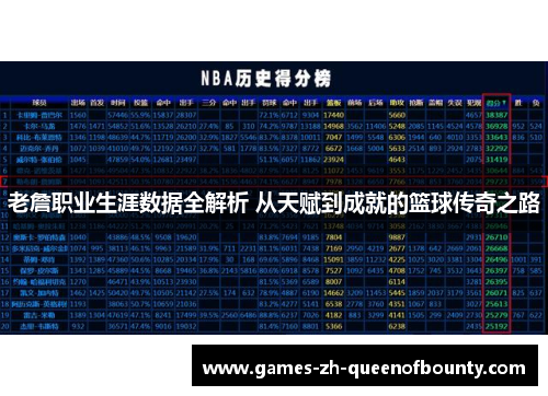 老詹职业生涯数据全解析 从天赋到成就的篮球传奇之路