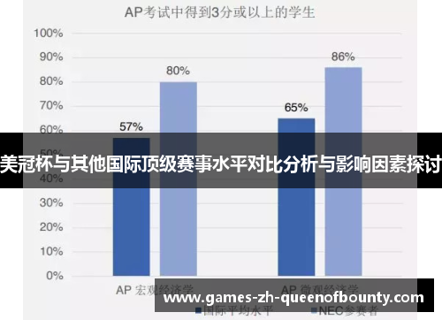 美冠杯与其他国际顶级赛事水平对比分析与影响因素探讨