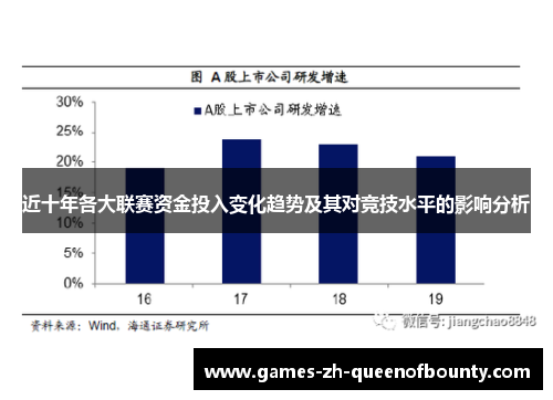 近十年各大联赛资金投入变化趋势及其对竞技水平的影响分析
