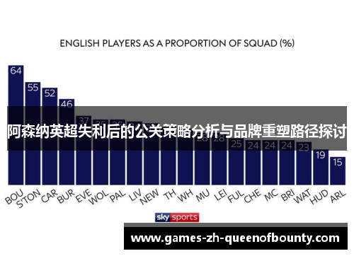 阿森纳英超失利后的公关策略分析与品牌重塑路径探讨