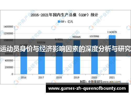 运动员身价与经济影响因素的深度分析与研究 运动员身价与经济影响因素的深度分析与研究