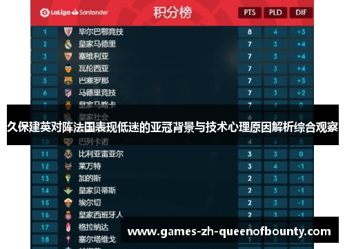 久保建英对阵法国表现低迷的亚冠背景与技术心理原因解析综合观察 久保建英对阵法国表现低迷的亚冠背景与技术心理原因解析综合观察