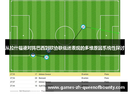 从拉什福德对阵巴西到欧协联低迷表现的多维原因系统性探讨