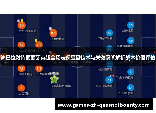 迪巴拉对阵葡萄牙英超全场表现复盘技术与关键瞬间解析战术价值评估