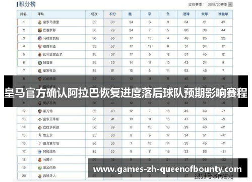 皇马官方确认阿拉巴恢复进度落后球队预期影响赛程