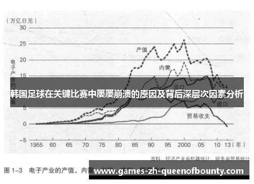 韩国足球在关键比赛中屡屡崩溃的原因及背后深层次因素分析